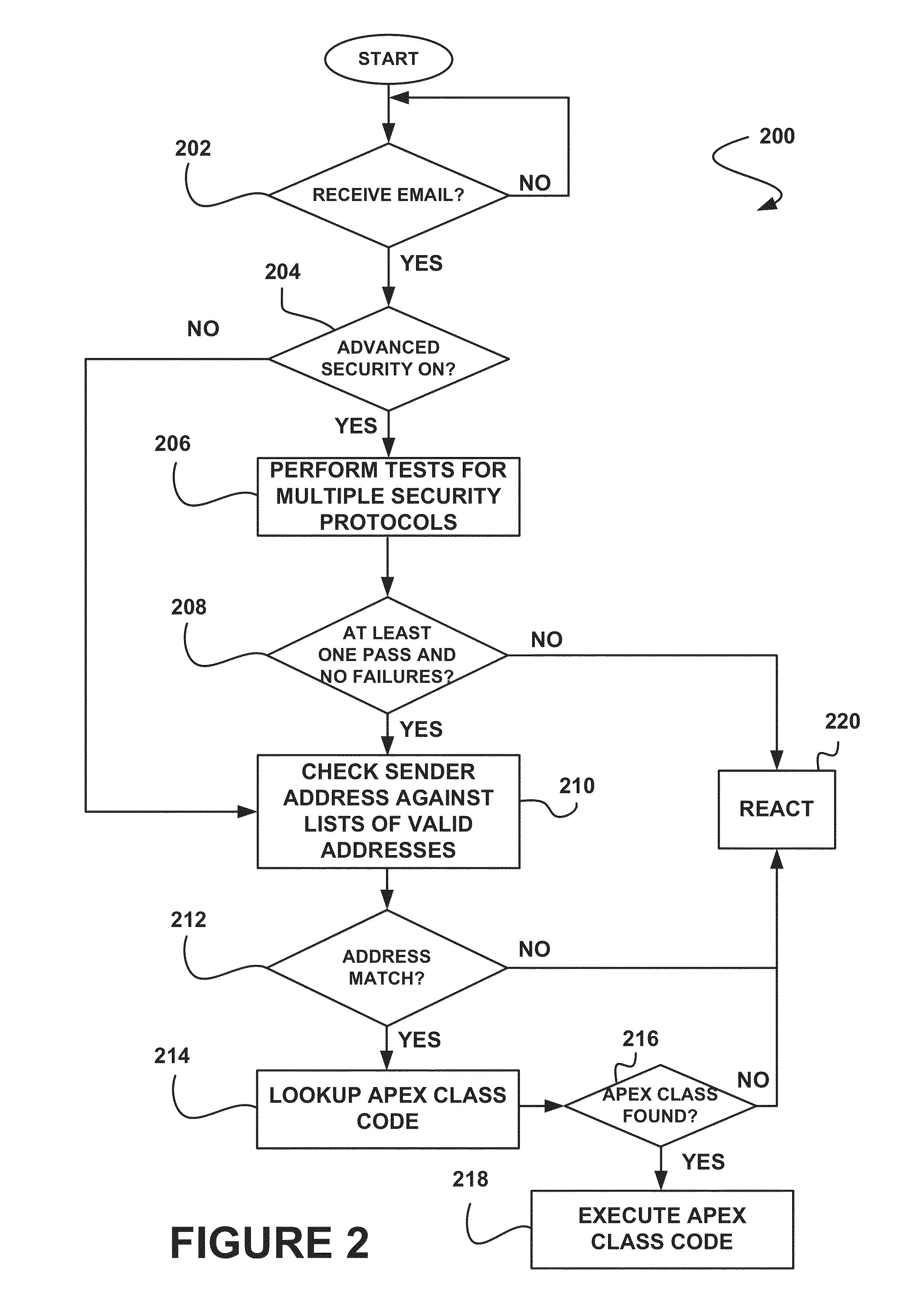 System, method, and computer program product for security verification of communications to tenants of an on-demand database service