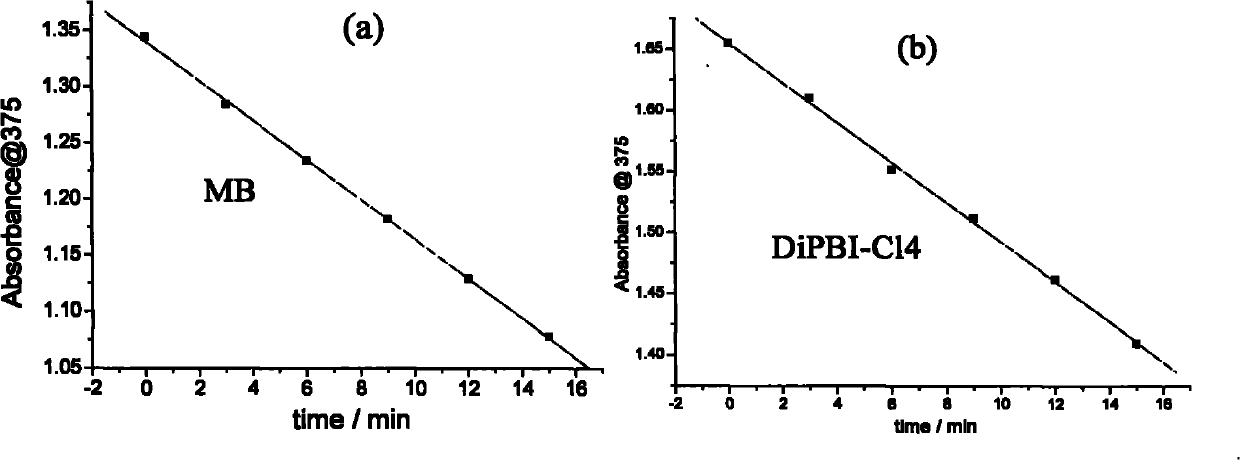 Application of di-perylene bisimide compound used as photosensitizer