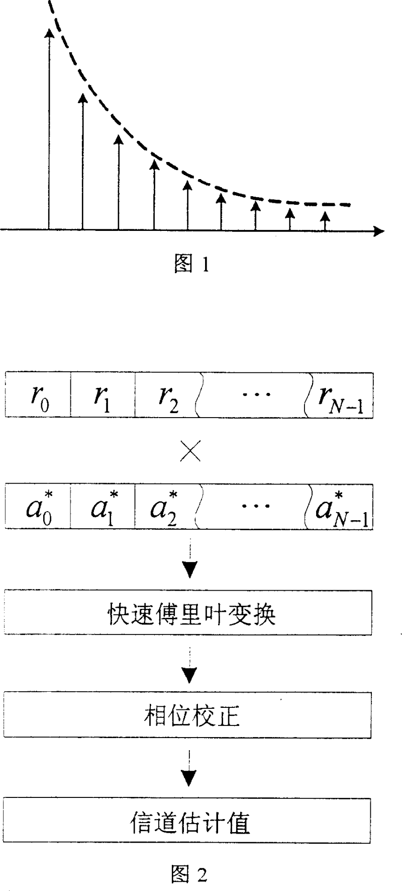 Diversity receiving method in spread spectrum communication system based on linear frequency regulation series