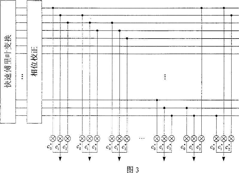 Diversity receiving method in spread spectrum communication system based on linear frequency regulation series