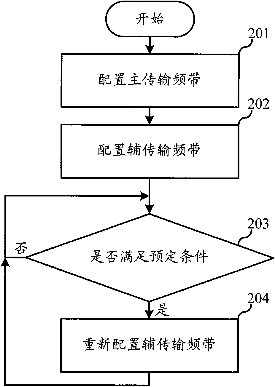 Method and device for collocating and selecting transmission frequency band