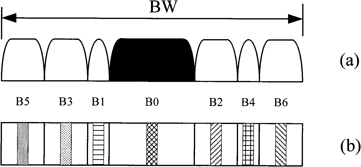 Method and device for collocating and selecting transmission frequency band