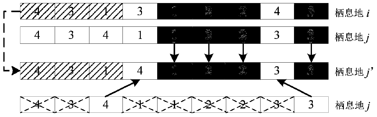 Cloud manufacturing multi-task scheduling optimization method based on game theory