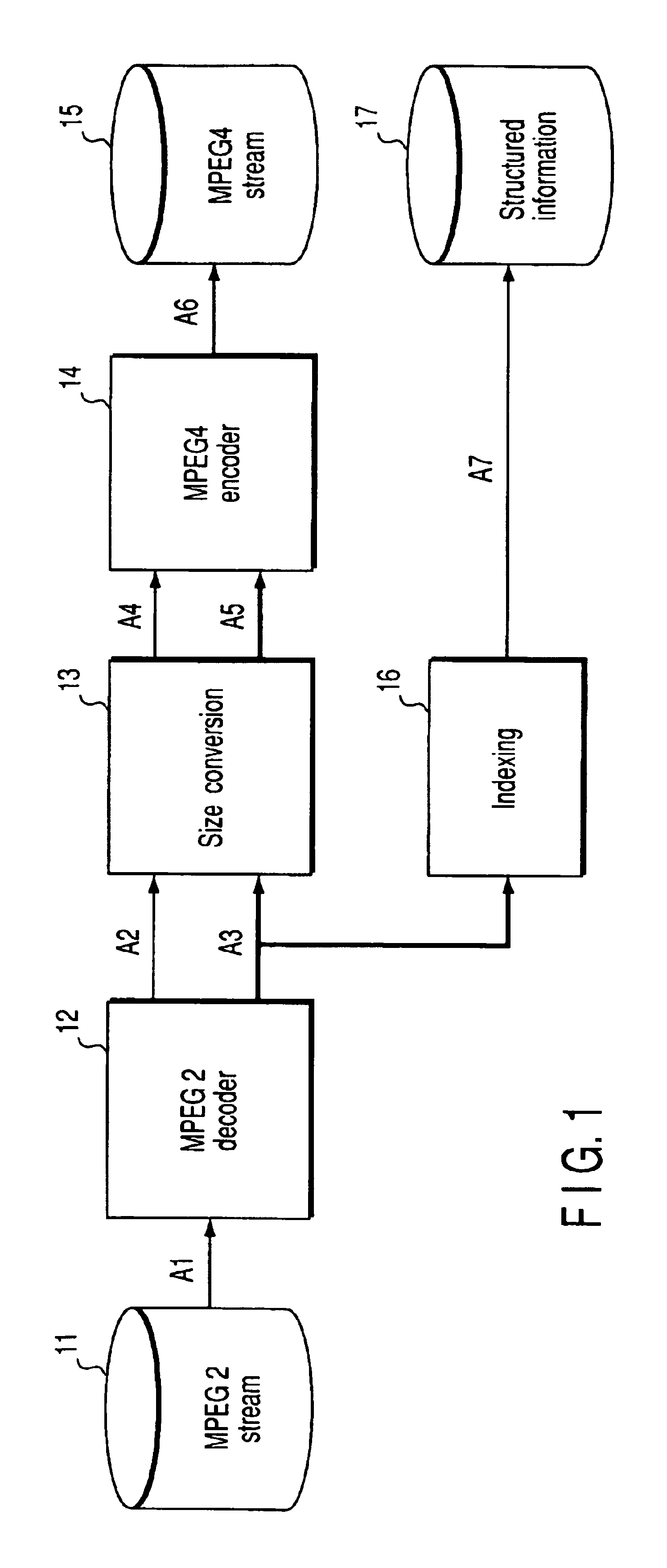 Method of transcoding encoded video data and apparatus which transcodes encoded video data