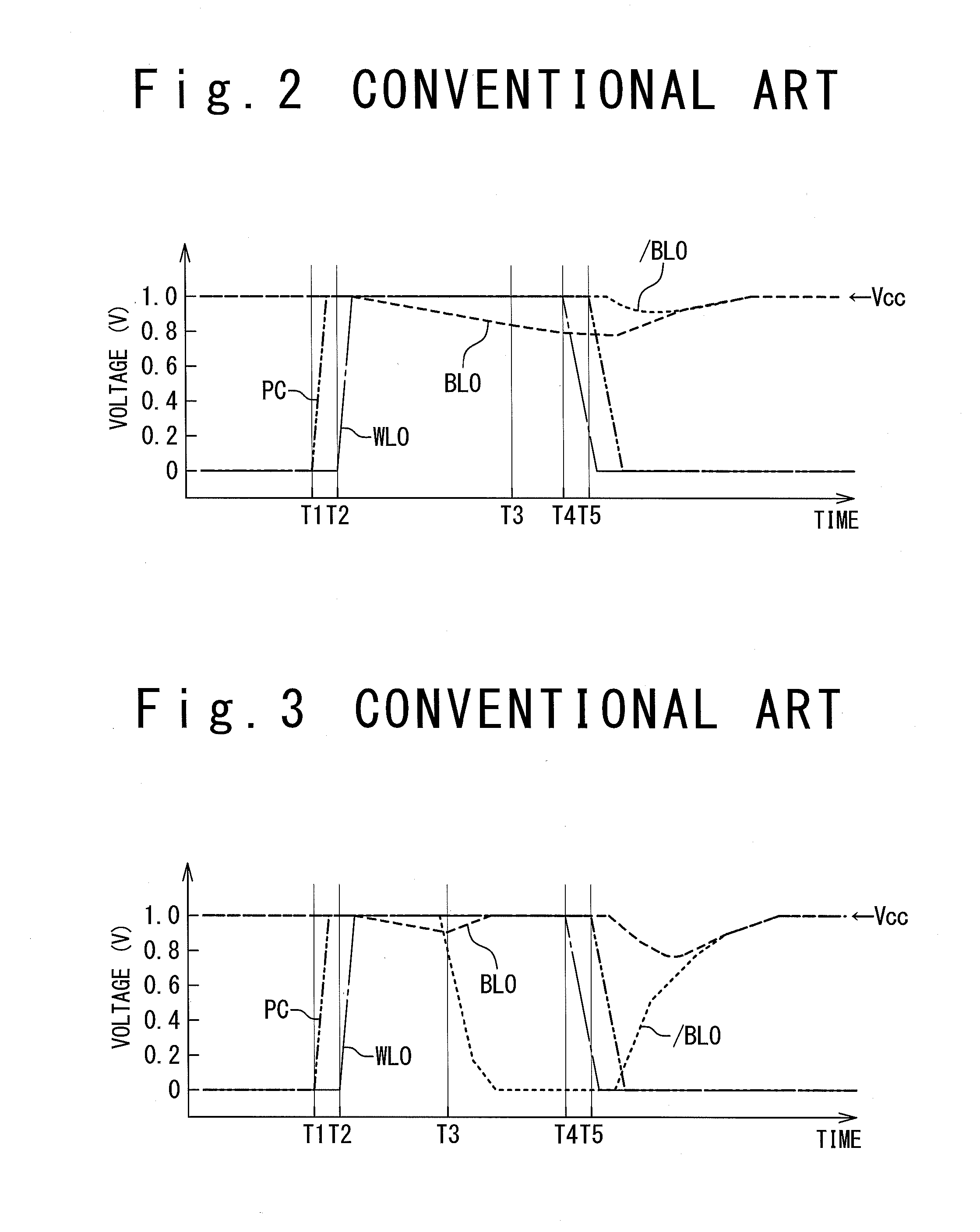 SRAM and method for accessing SRAM