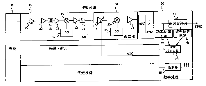 Receiver with automatic gain control