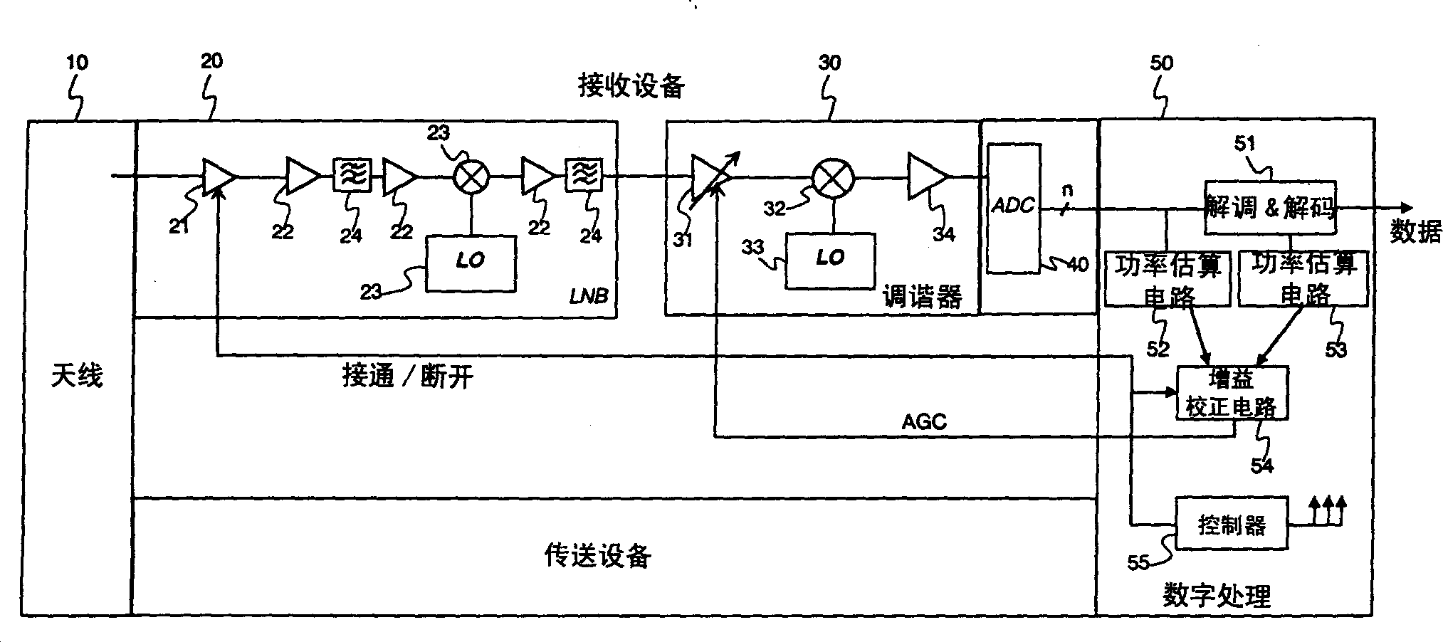 Receiver with automatic gain control