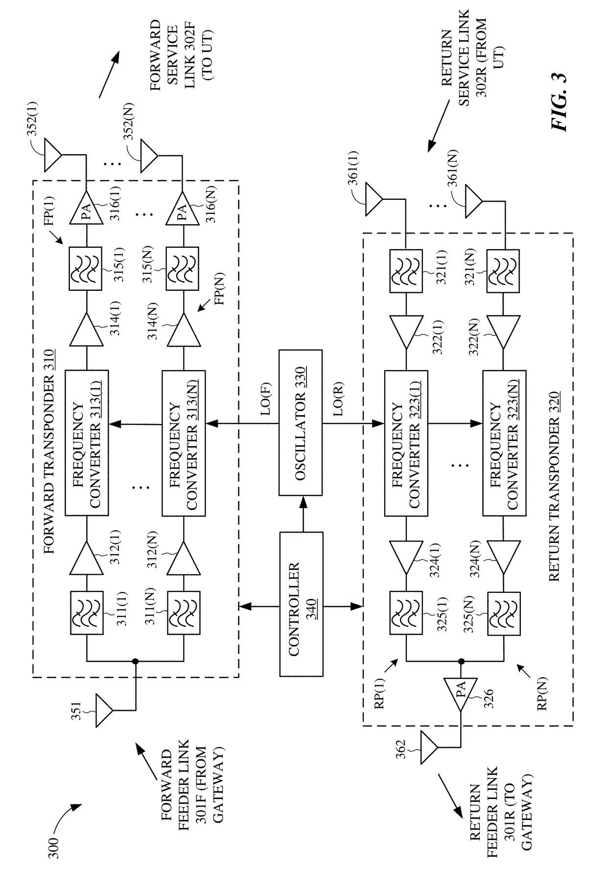 Method and apparatus for multiplexing hybrid satellite constellations