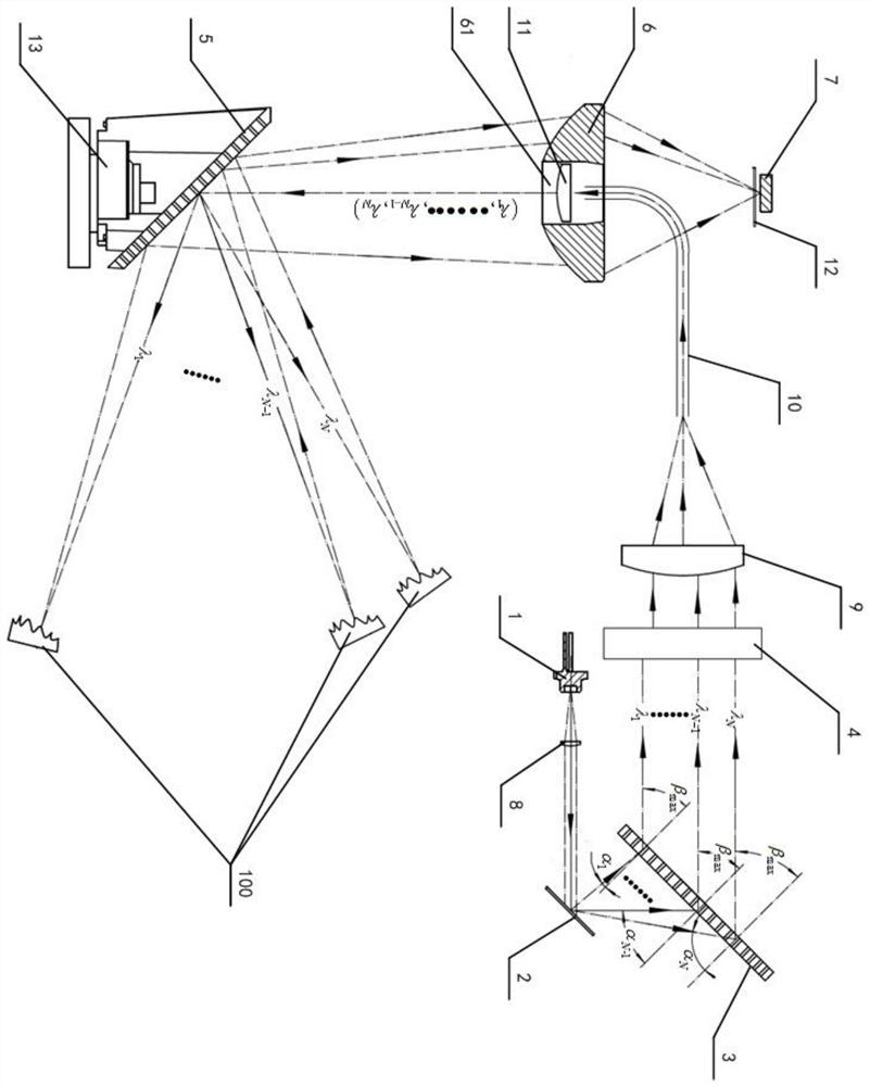 Multi-line laser radar