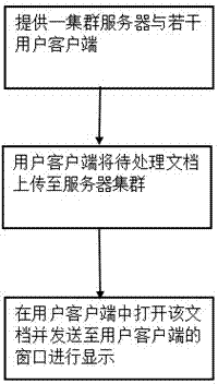 File on-line processing method and system and file servers