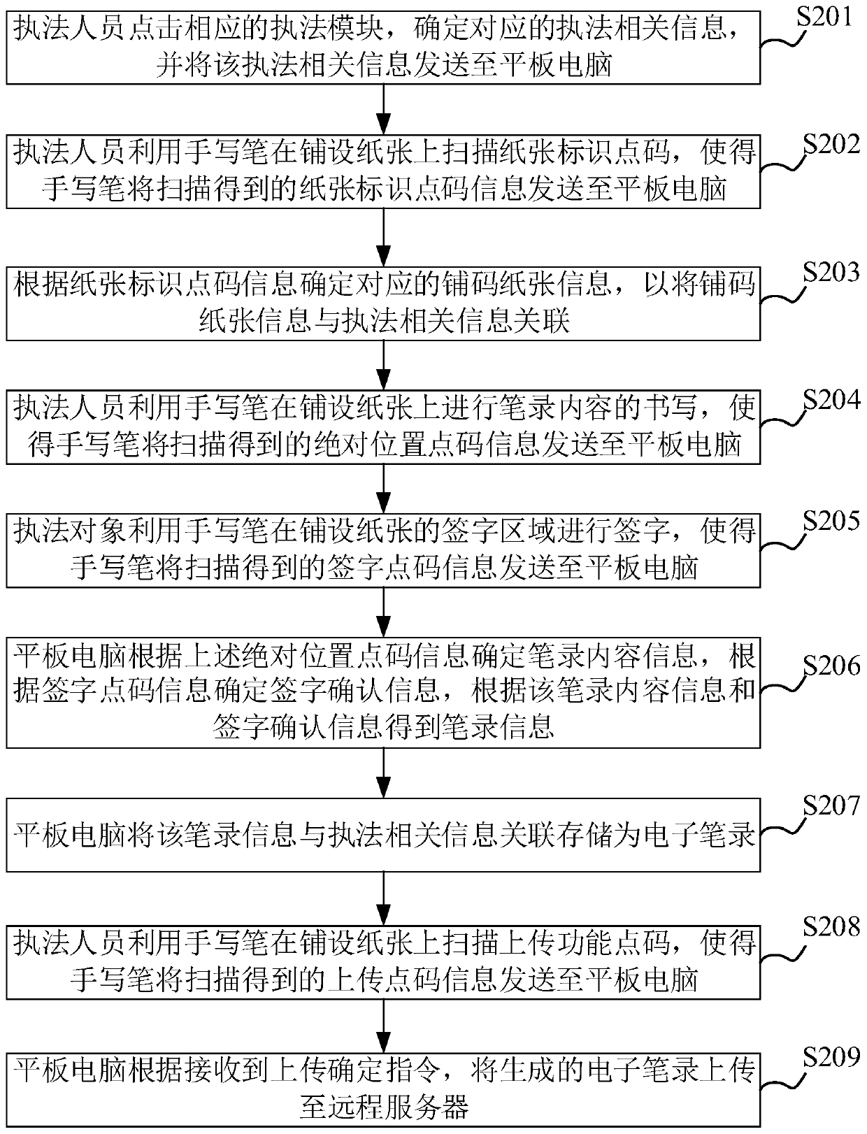 Mobile administrative law enforcement method and device and electronic equipment