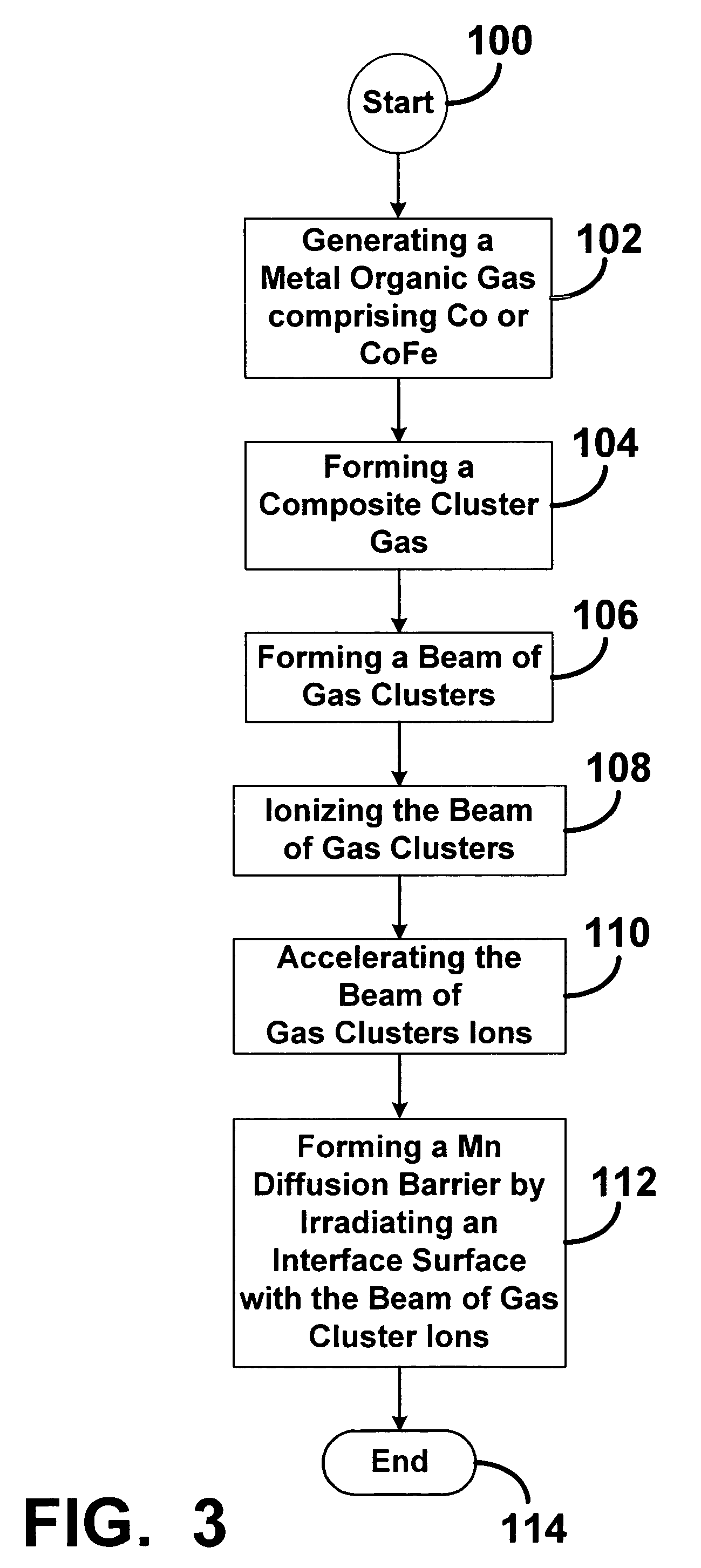 Method of fabricating a manganese diffusion barrier