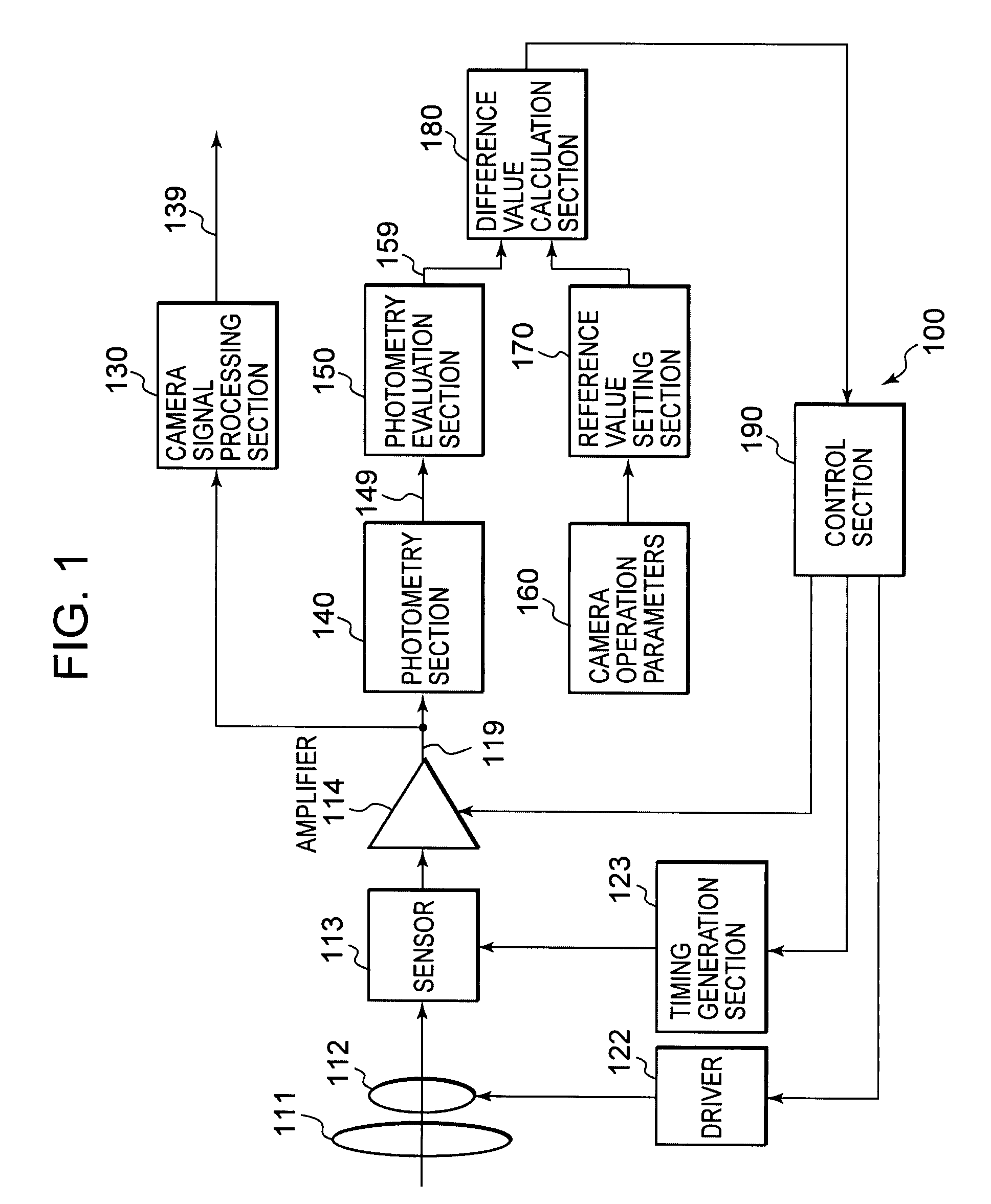 Image processing apparatus, image capture apparatus, image output apparatus, and method and program for these apparatus
