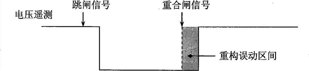 Network reconfiguration system