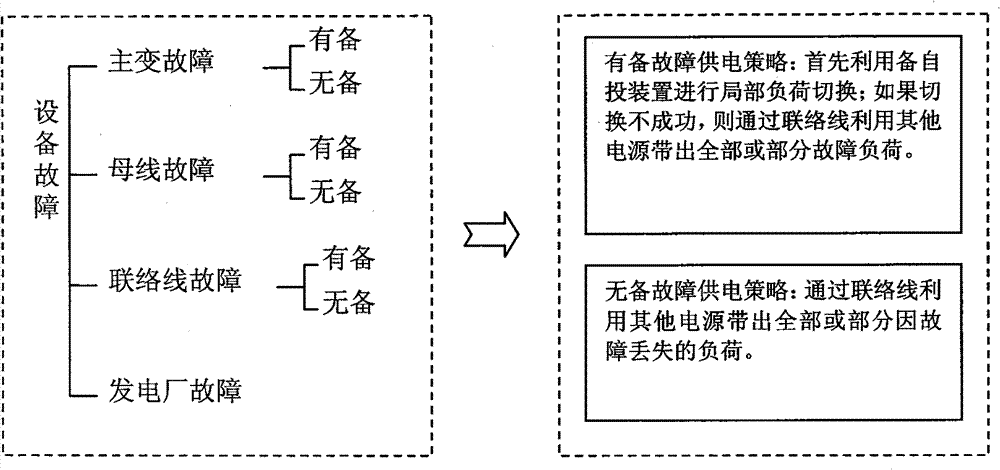 Network reconfiguration system