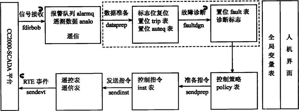 Network reconfiguration system