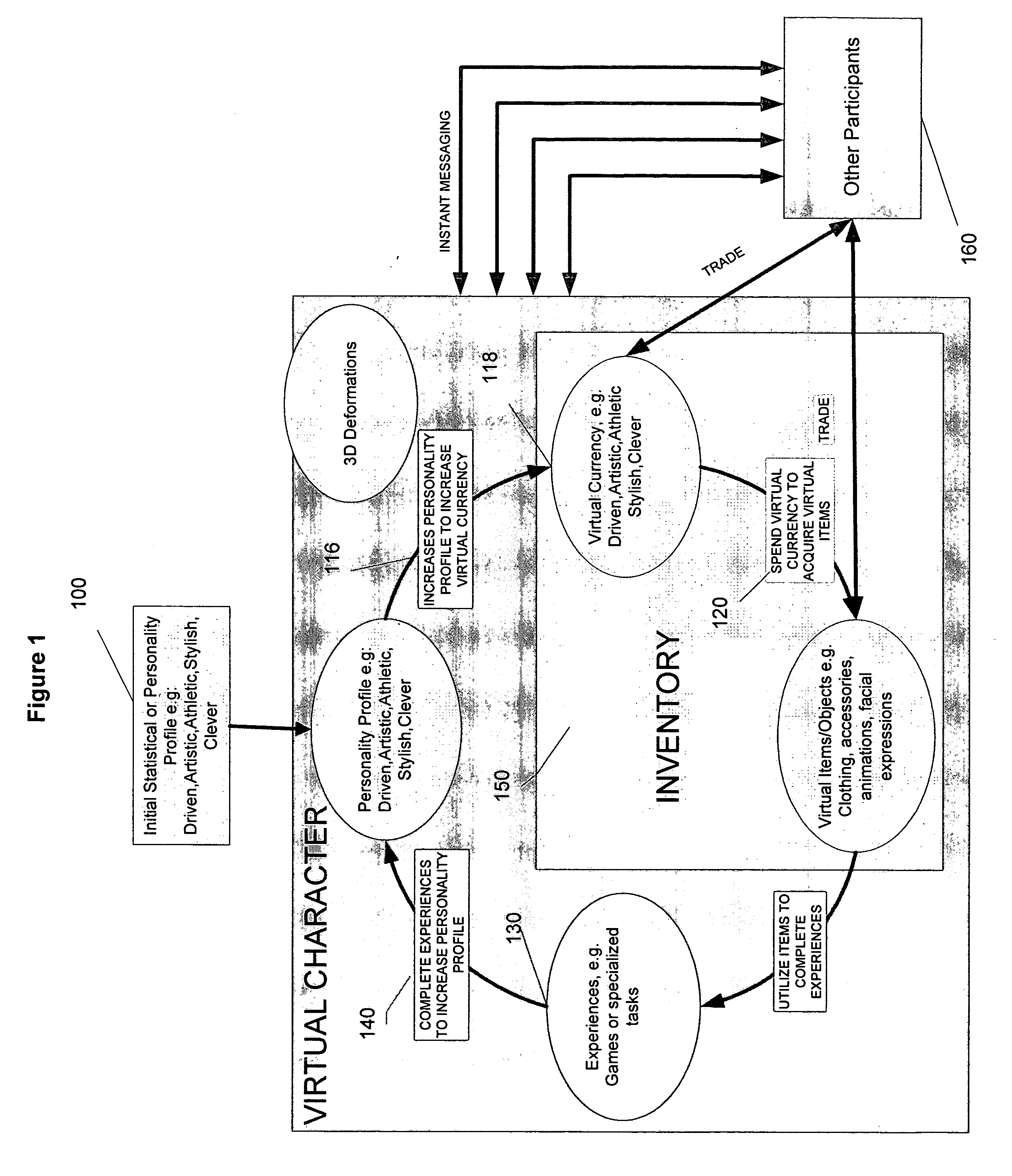 Systems and methods for a role-playing game having a customizable avatar and differentiated instant messaging environment