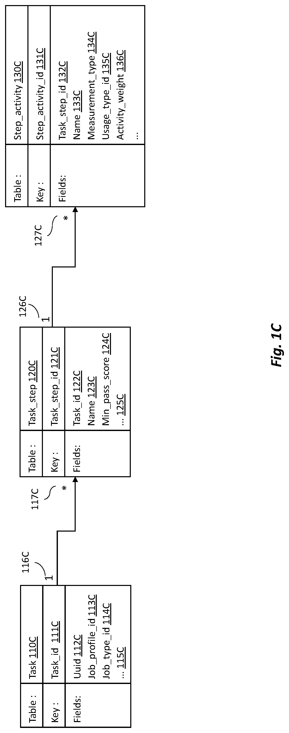 Data structure for organizing screening data and generating weighted scores