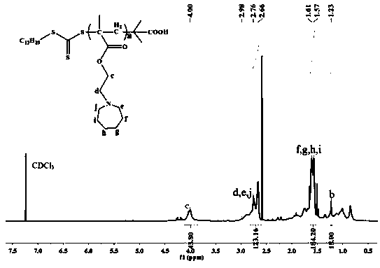 pH responsive polymer nano-micelle, and preparation and application thereof