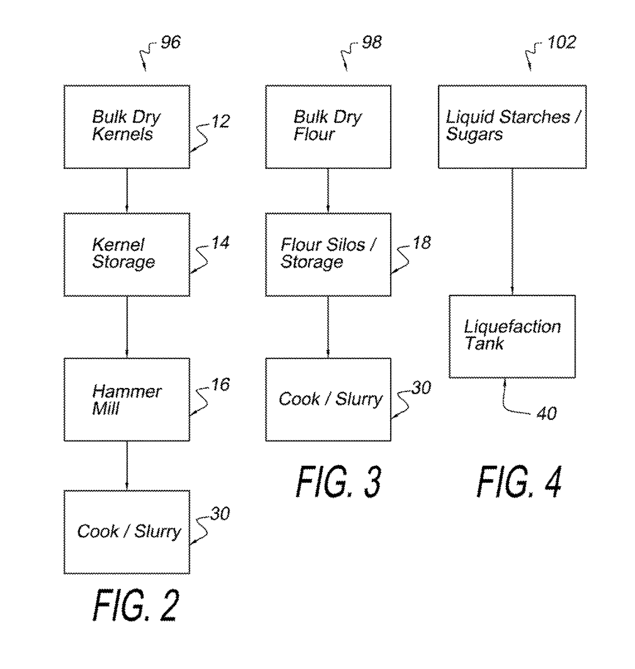 Ethanol processing facility capable of using a plurality of different feedstocks