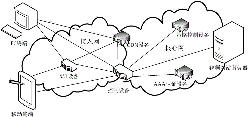 Control method and device for streaming media pipeline business