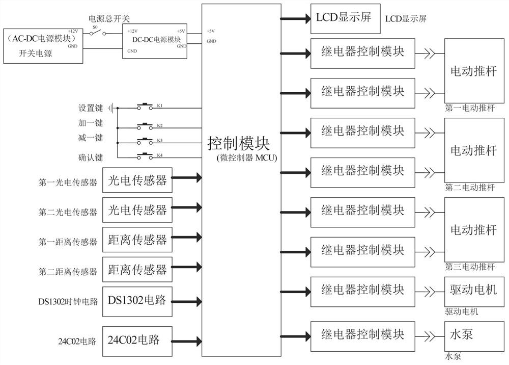 An automatic tile cement mortar applicator for building construction