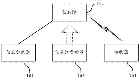 Method and system capable of achieving emergency communication through emission of information detonator