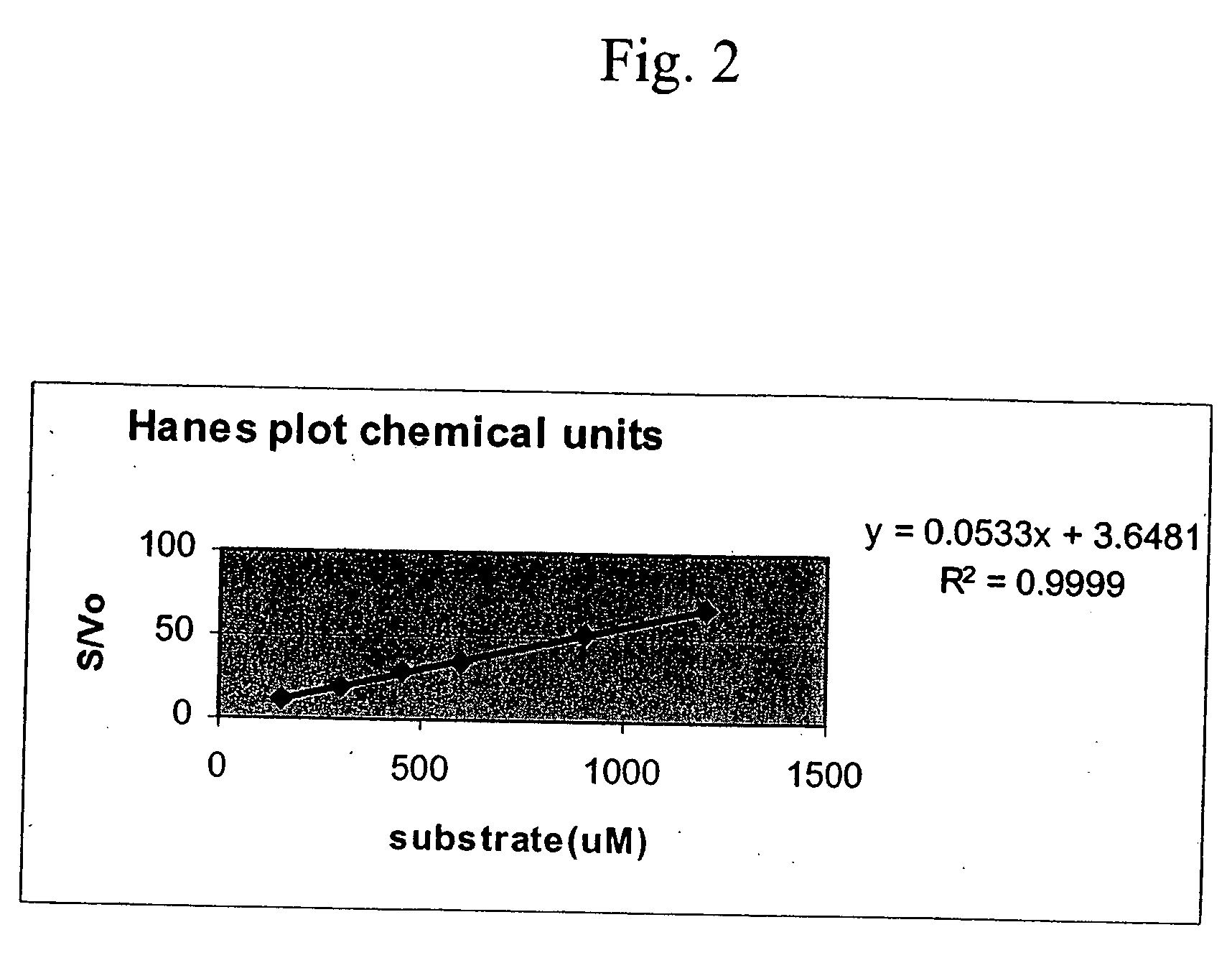 Methods for production of recombinant urokinase