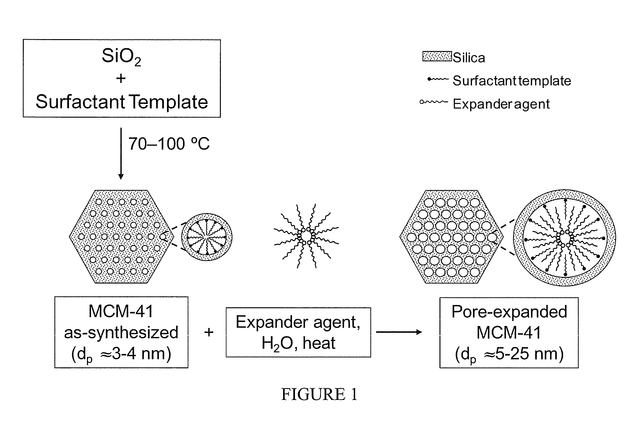 Materials, methods and systems for selective capture of CO2 at high pressure