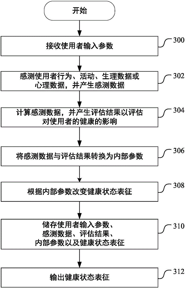 Health Improvement System And Method And Non-Transitory Computer-Readable Storage Medium Thereof