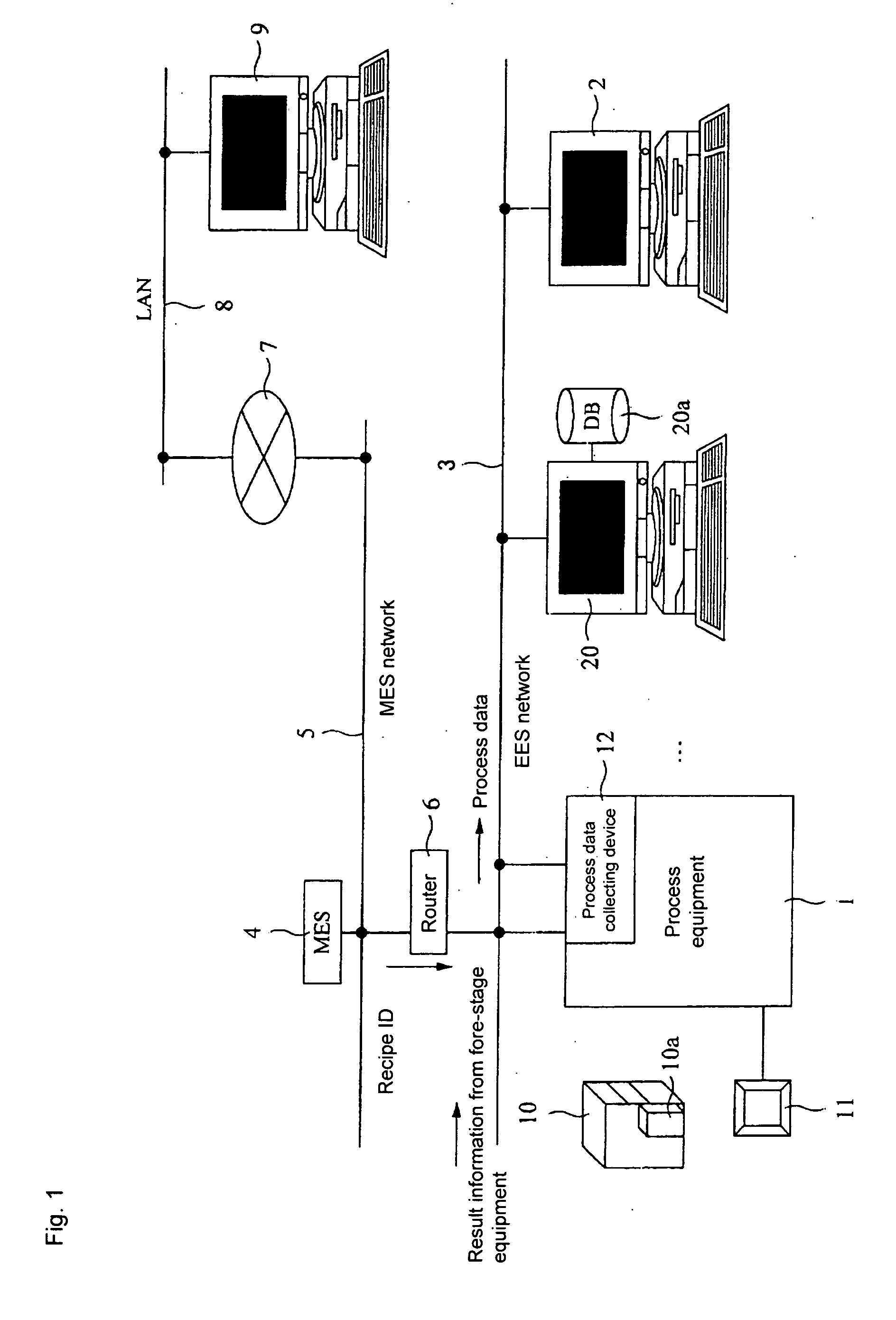 Apparatus and program for process fault analysis