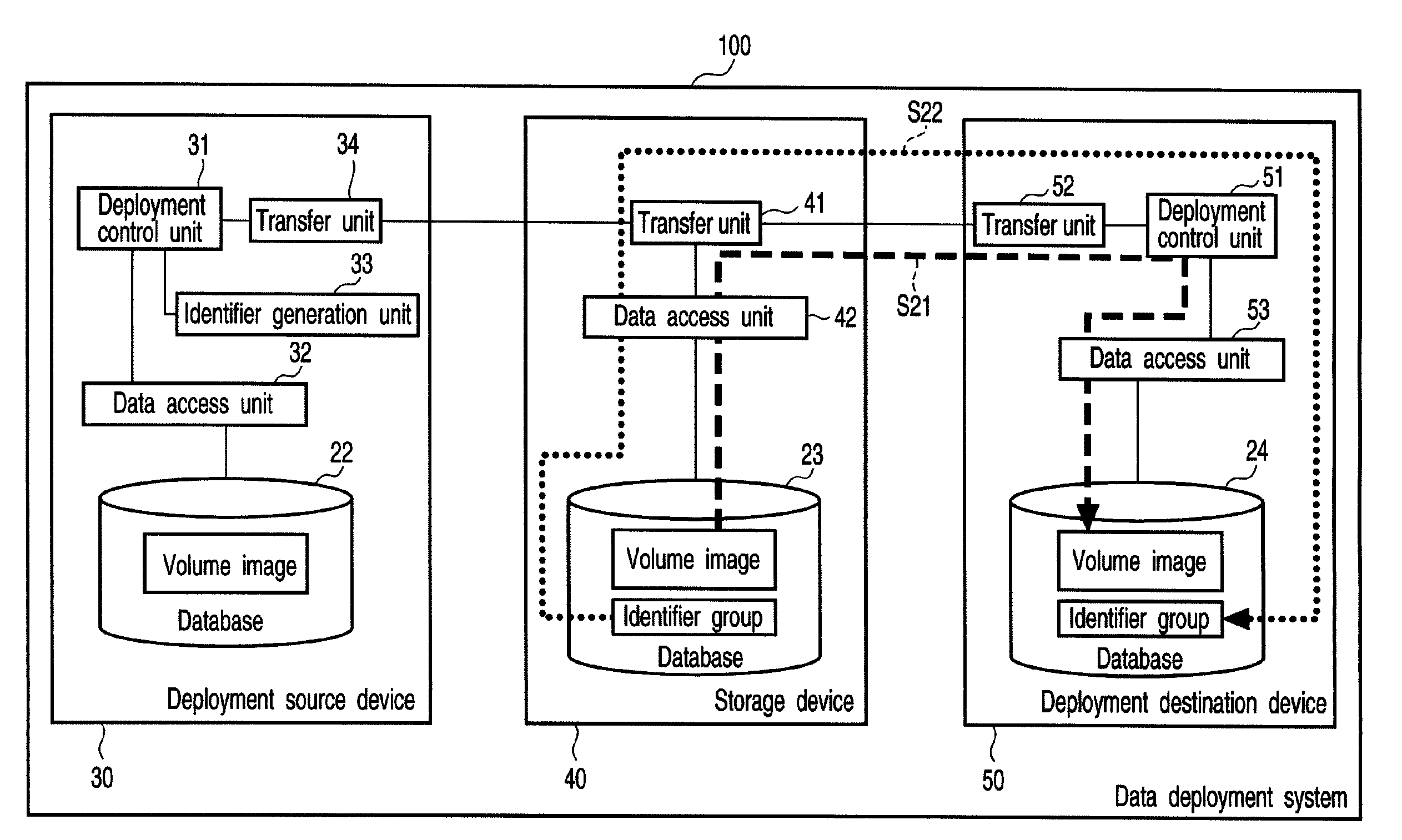 System for deploying data from deployment-source device to deployment-destination device