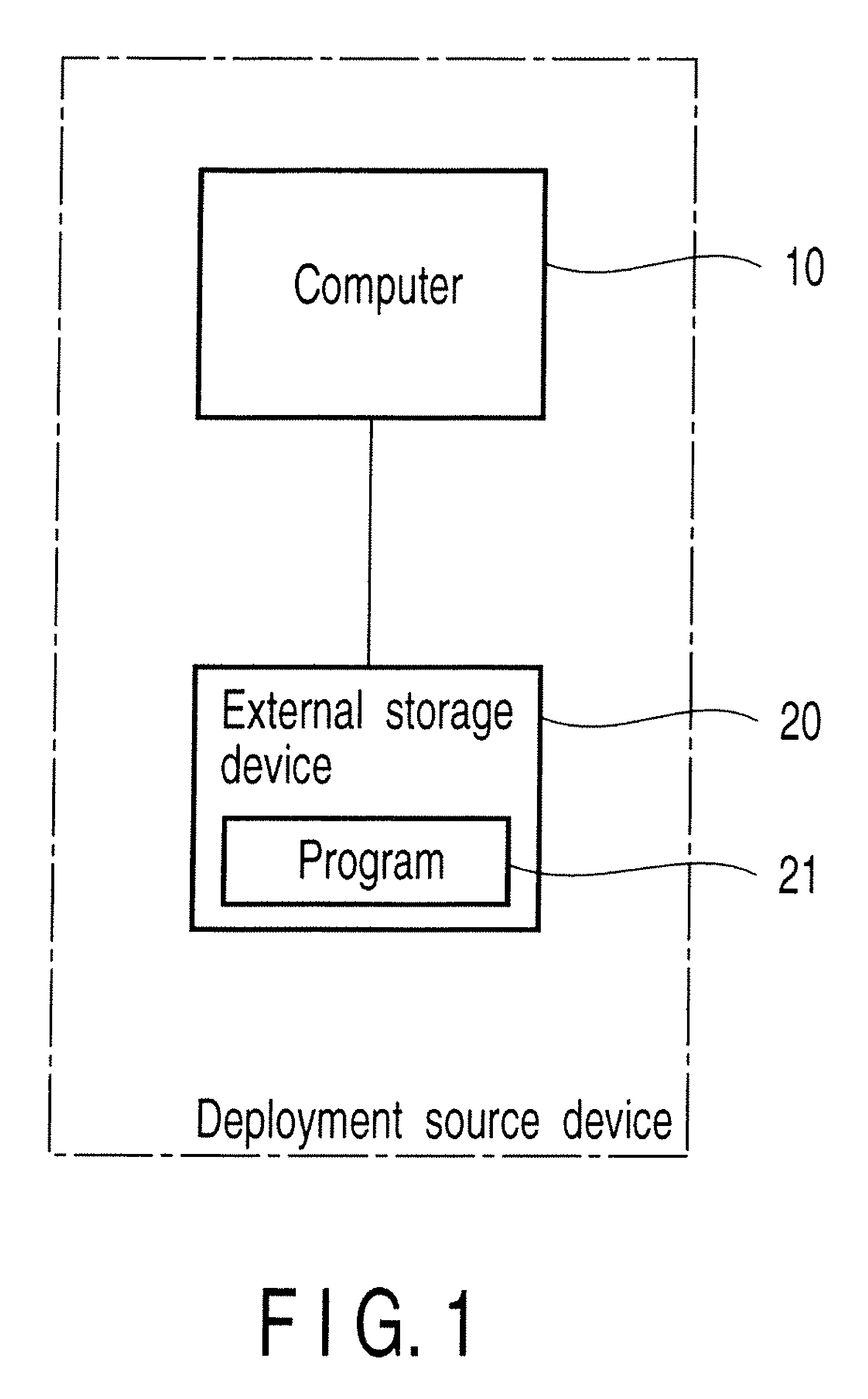 System for deploying data from deployment-source device to deployment-destination device