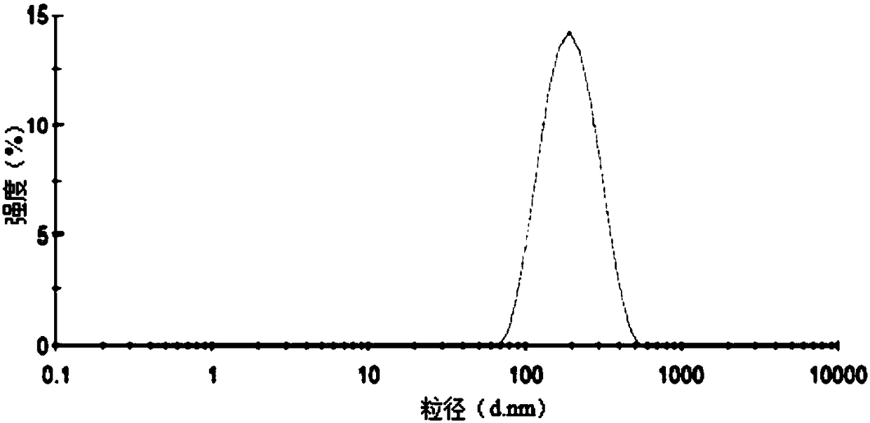 Tetrandrine liquid crystal nanoparticle ophthalmic preparation and preparation method thereof