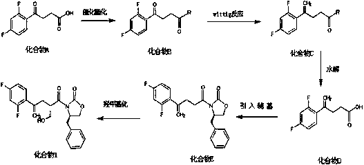 A kind of preparation method of posaconazole intermediate