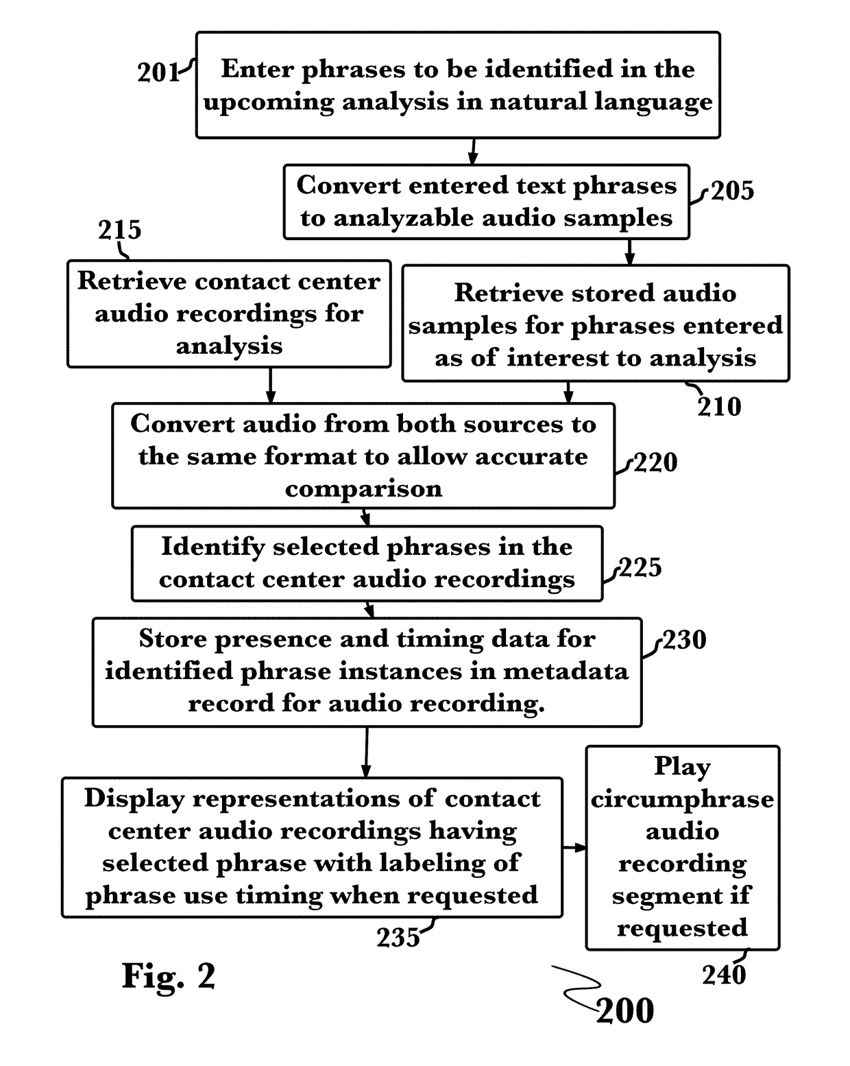 Phrase labeling within spoken audio recordings
