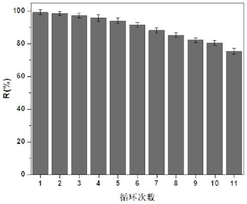 Preparation method and application method of carboxylated magnetic polymer microspheres