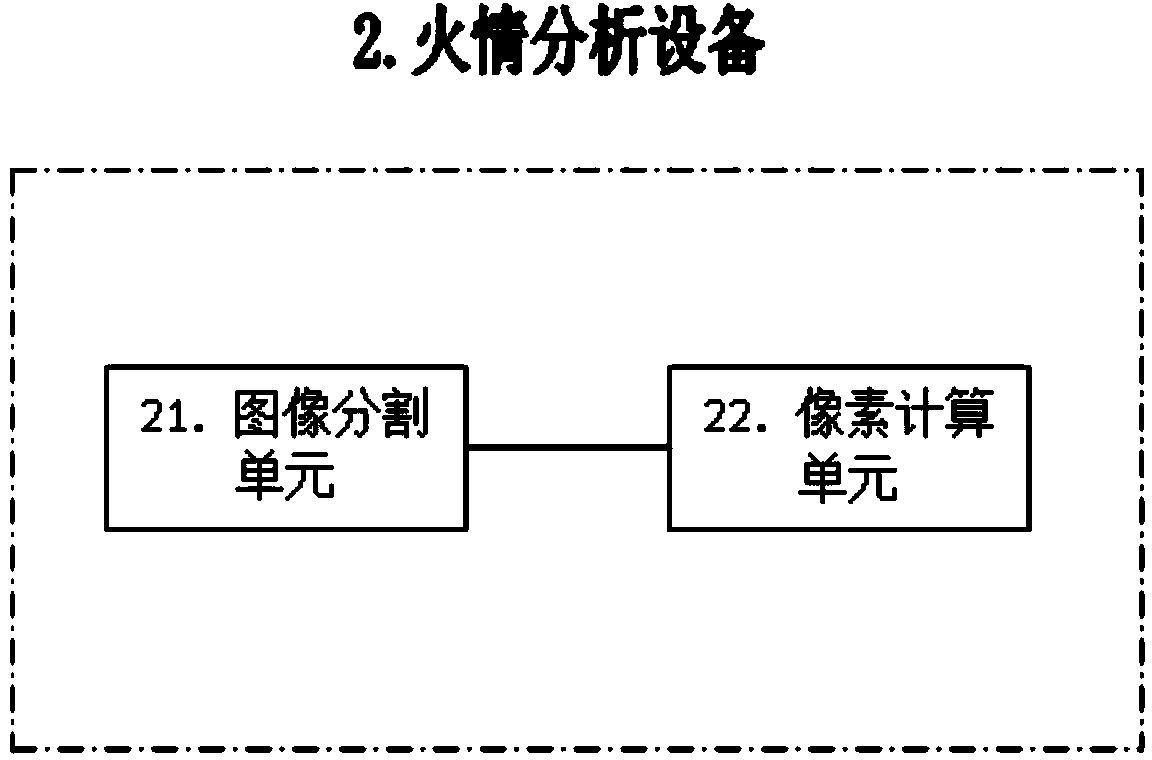 Fire analysis based firefighting monitoring system