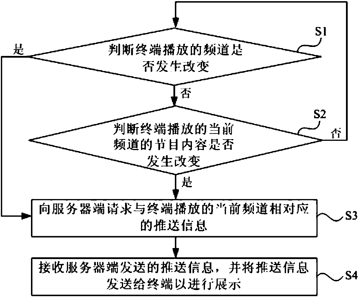 Information display method, information display module and terminal