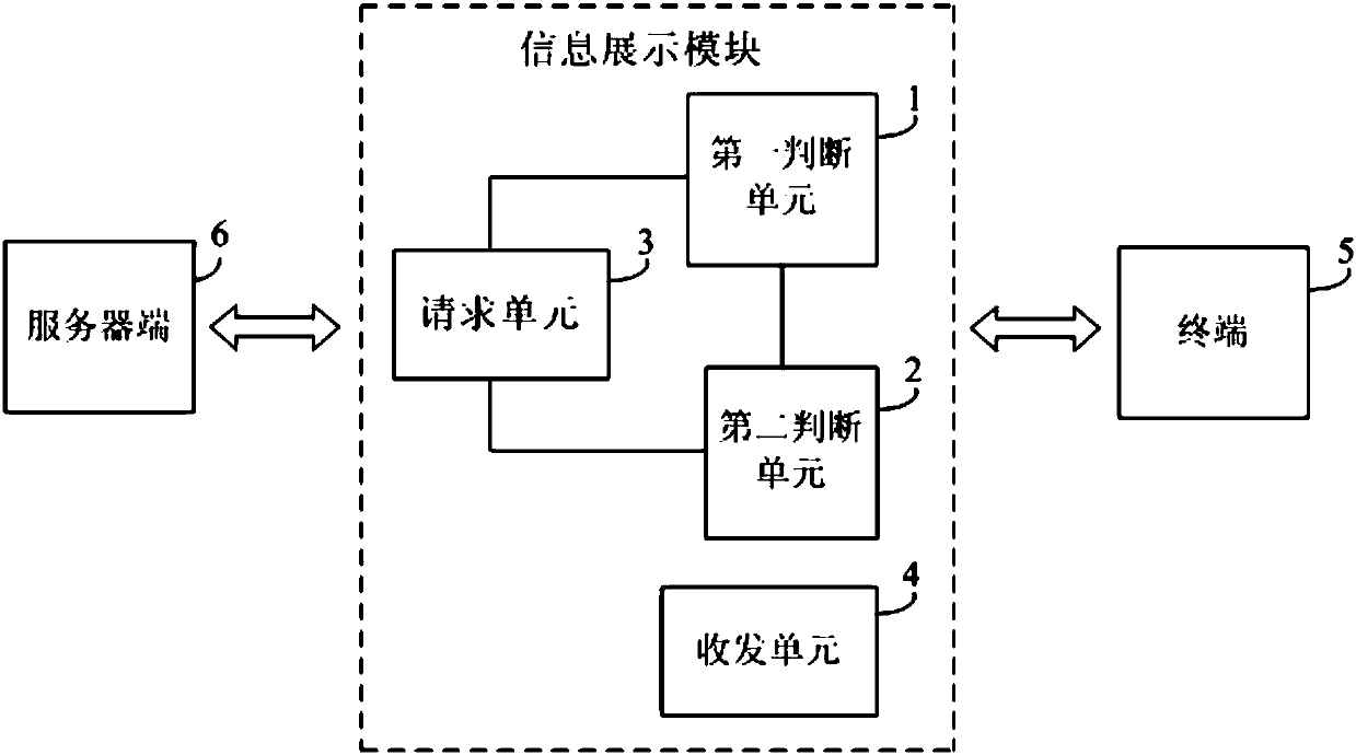 Information display method, information display module and terminal