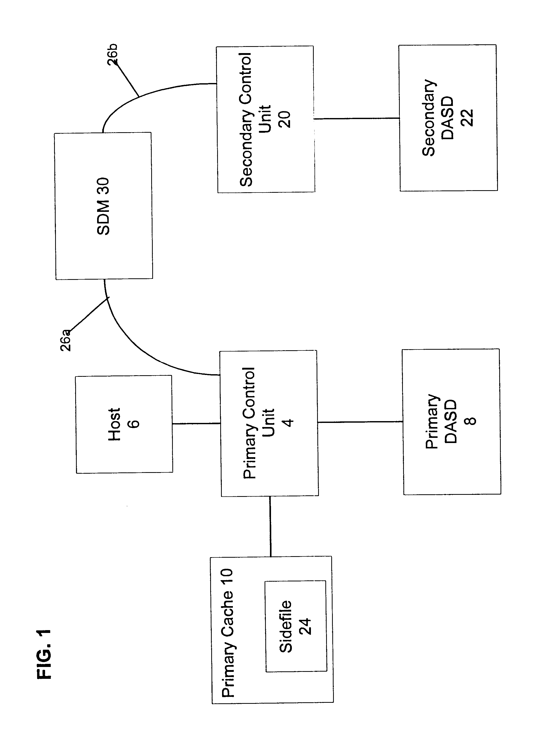System, method, and program for managing I/O requests to a storage device