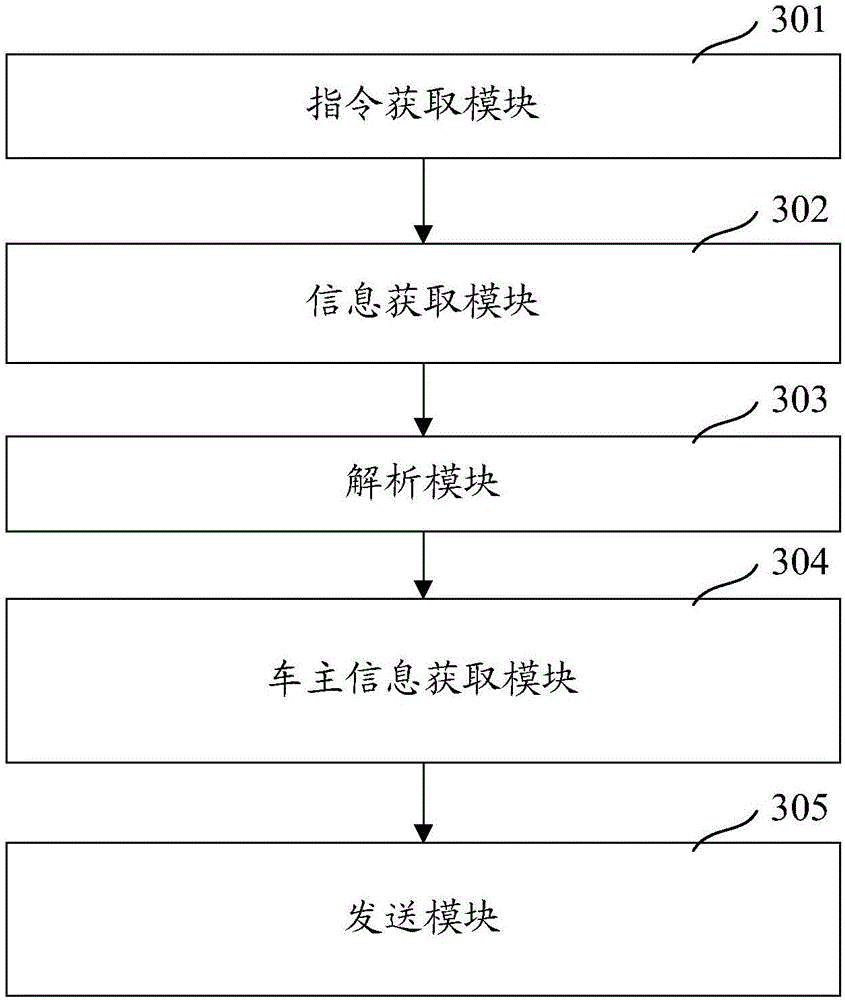 Traffic violation information processing method