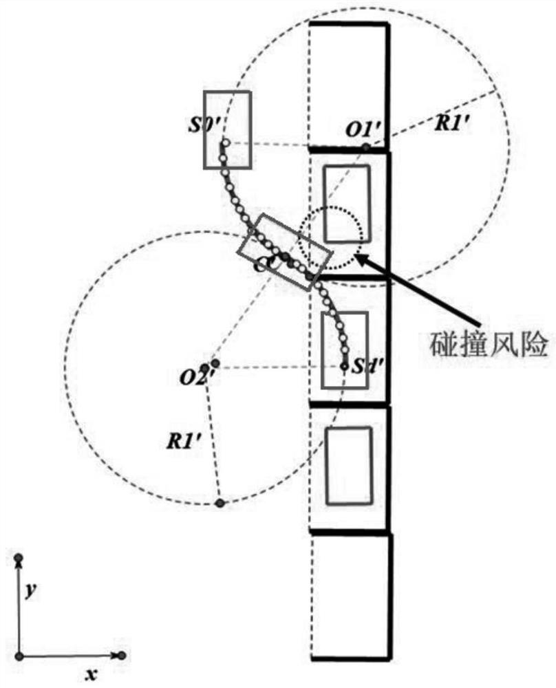 An obstacle avoidance method for automatic parking path planning and a parking path planning system