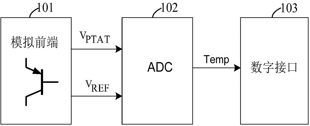 Temperature sensor and temperature measurement method
