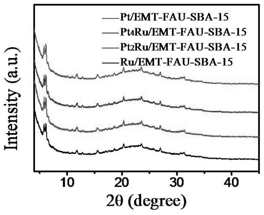 A method for degrading p-nitrophenol reduction