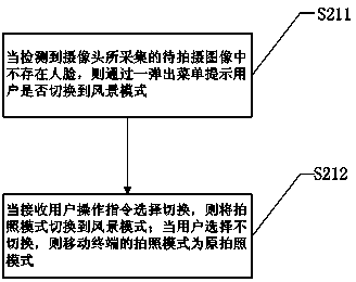 Method and system for automatically switching shooting scene mode by mobile terminal