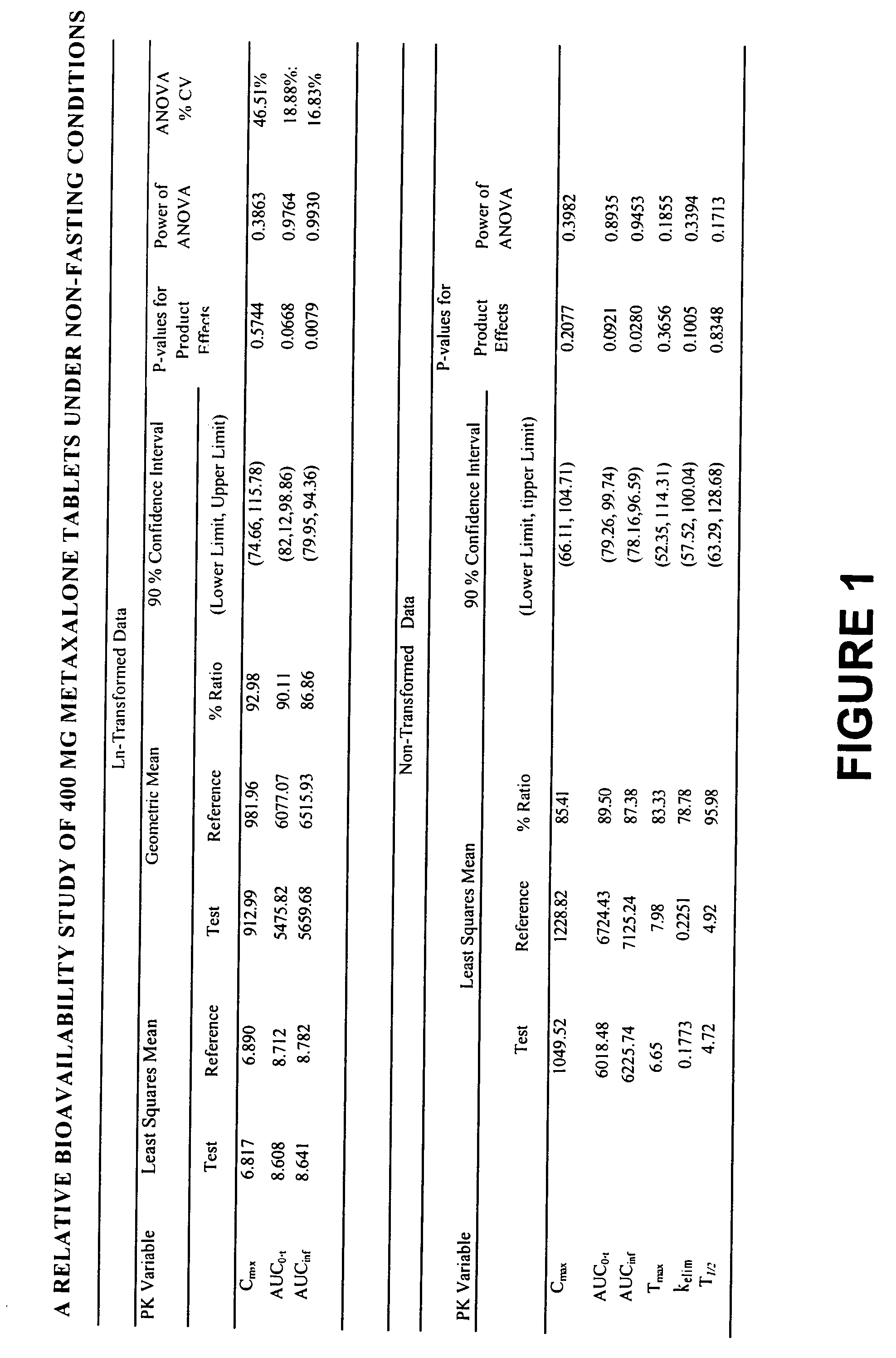 Bioavailable compositions of metaxalone and processes for producing the same
