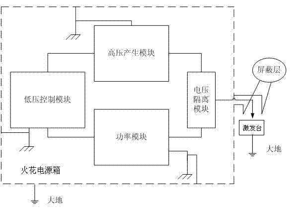 Electromagnetic compatibility device for spark light source of photoelectric direct-reading spectrometer