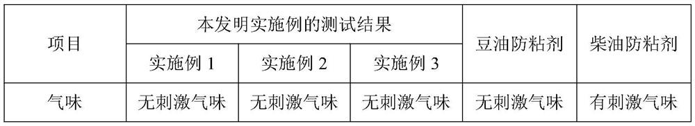 Illegal cooking oil-based rubber-tired road roller anti-sticking agent and preparation method thereof