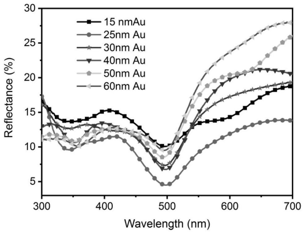 A preparation method of SERS substrate based on 2D noble metal nanostructure